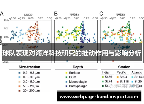 球队表现对海洋科技研究的推动作用与影响分析 球队表现对海洋科技研究的推动作用与影响分析