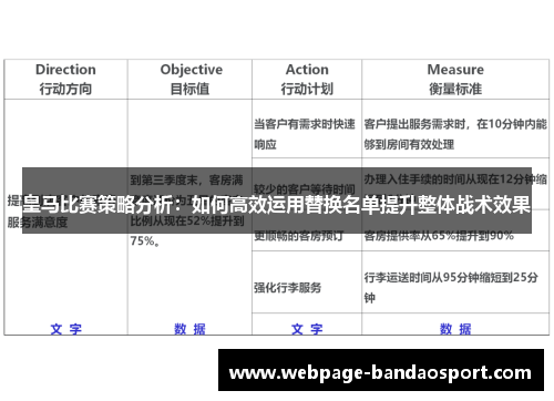 皇马比赛策略分析：如何高效运用替换名单提升整体战术效果