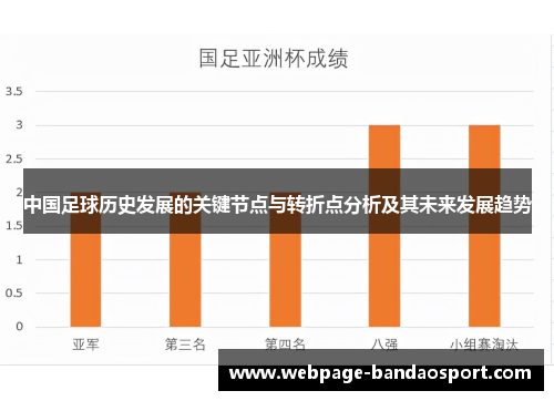 中国足球历史发展的关键节点与转折点分析及其未来发展趋势 中国足球历史发展的关键节点与转折点分析及其未来发展趋势