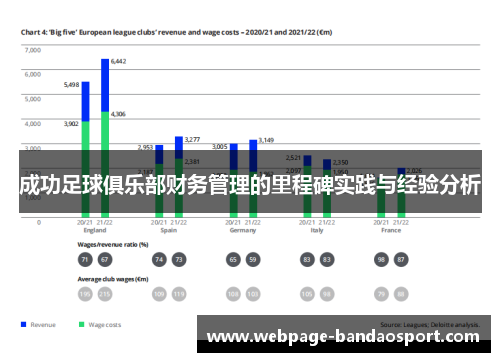 成功足球俱乐部财务管理的里程碑实践与经验分析