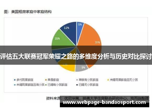 评估五大联赛冠军荣耀之路的多维度分析与历史对比探讨