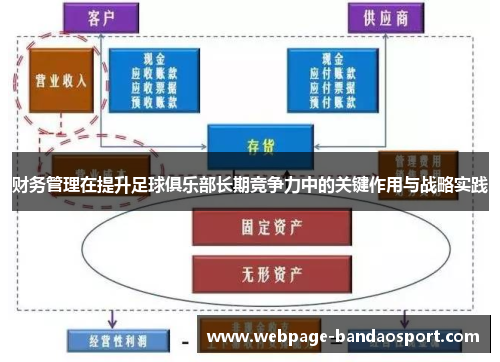 财务管理在提升足球俱乐部长期竞争力中的关键作用与战略实践