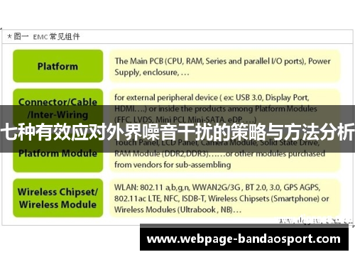 七种有效应对外界噪音干扰的策略与方法分析