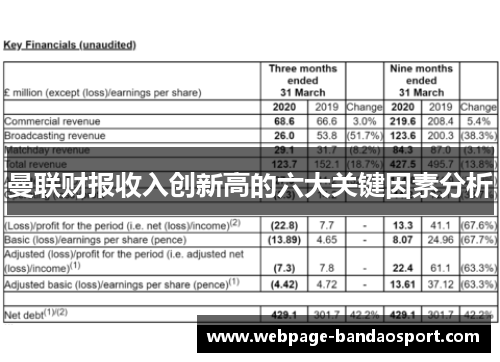 曼联财报收入创新高的六大关键因素分析